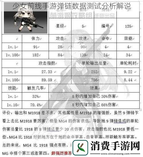 少女前线手游弹链数据测试分析解说