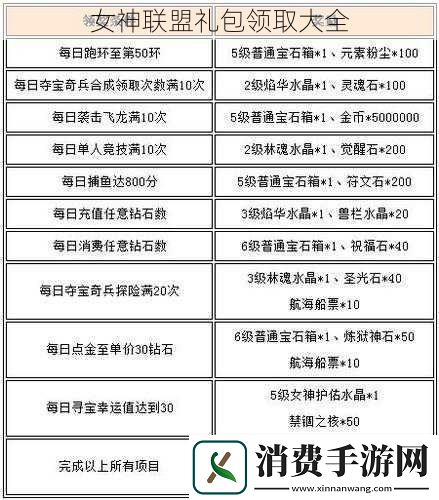 女神联盟礼包领取大全