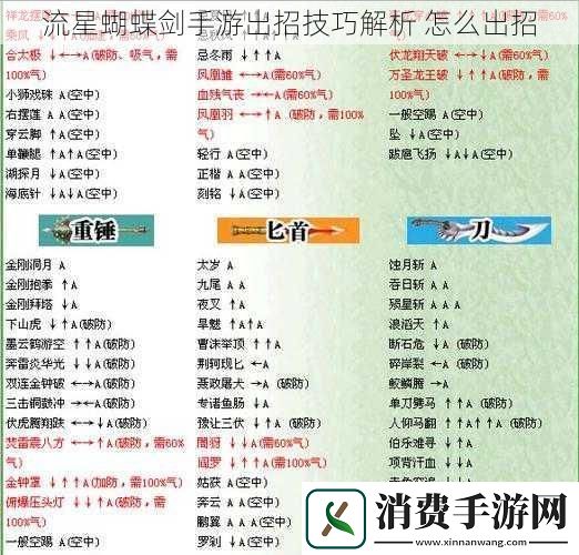 流星蝴蝶剑手游出招技巧解析