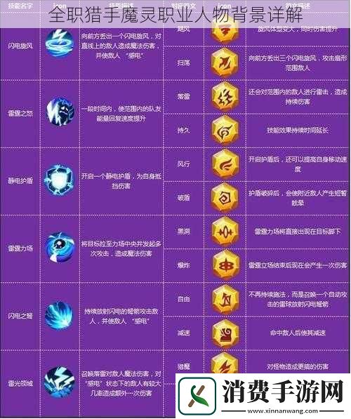 全职猎手魔灵职业人物背景详解