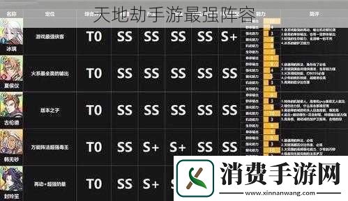 天地劫手游最强阵容
