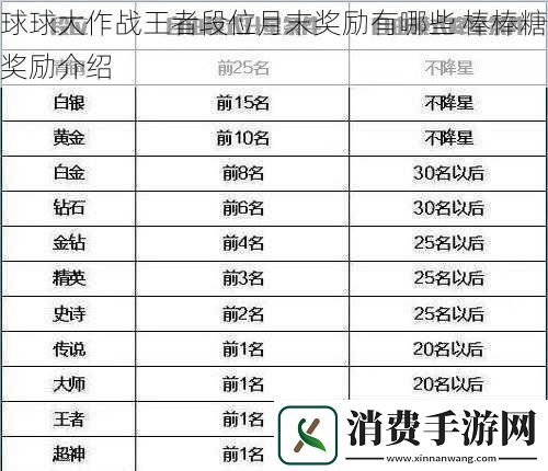 球球大作战王者段位月末奖励有哪些