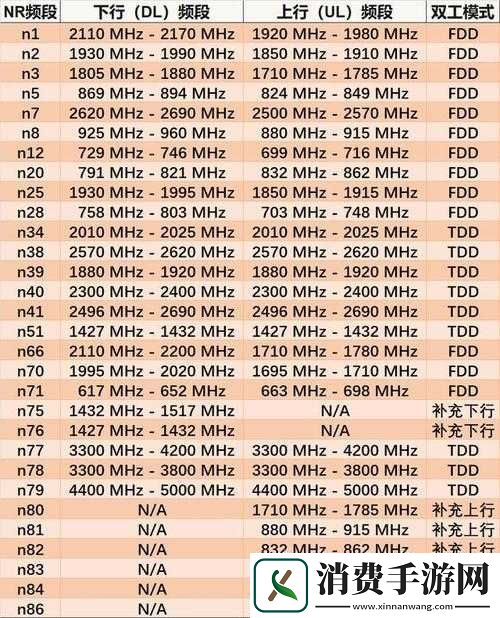 欧洲-5G-频段-N78-相关技术及应用探讨