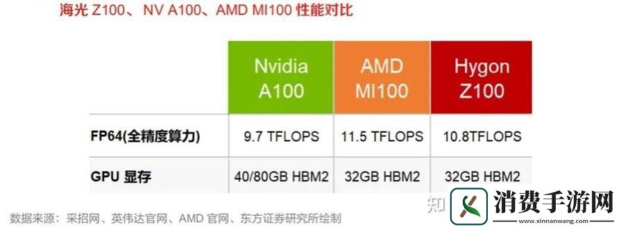 国产与进口x7x7x7槽深度对比
