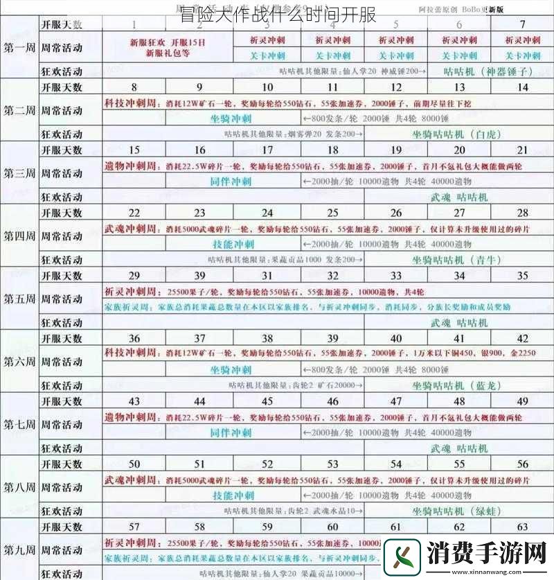 冒险大作战什么时间开服