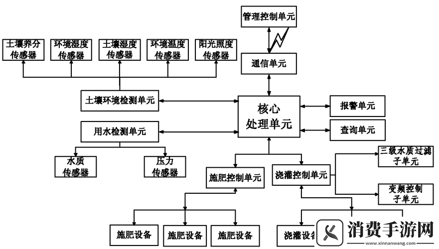 高效农业引领者