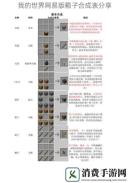 我的世界易版箱子合成表分享