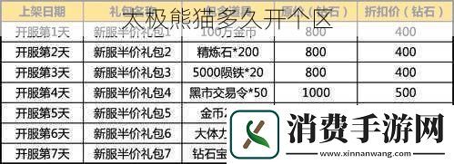 太极熊猫多久开个区