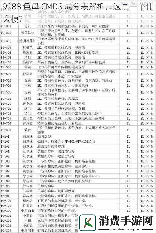 9988色母CMDS成分表解析这是一个什么梗