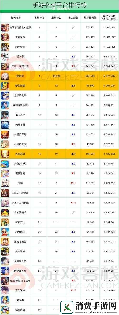 手游私sf平台排行榜