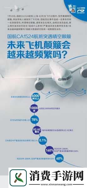 晴空惊魂国航CA1524的晴空颠簸揭秘手游玩家如何稳坐钓鱼台