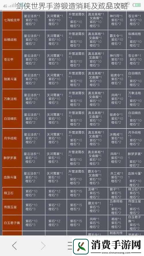 剑侠世界手游锻造消耗及成品攻略