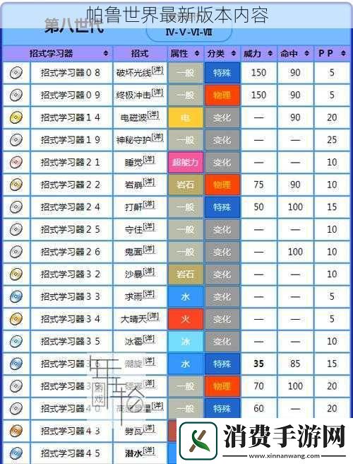 帕鲁世界最新版本内容