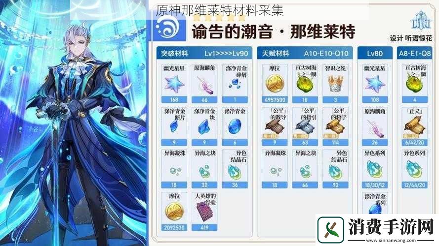 原神那维莱特材料采集