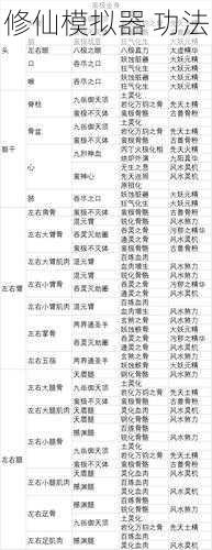 修仙模拟器-功法