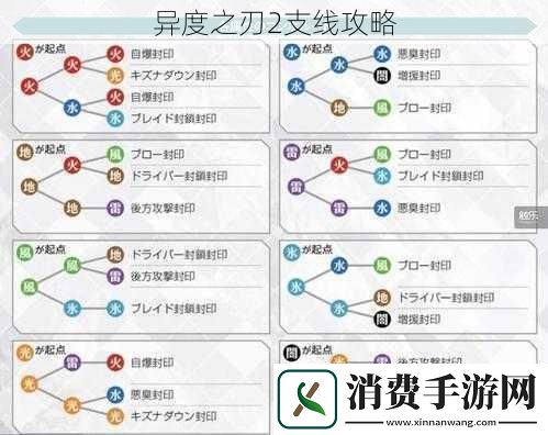 异度之刃2支线攻略