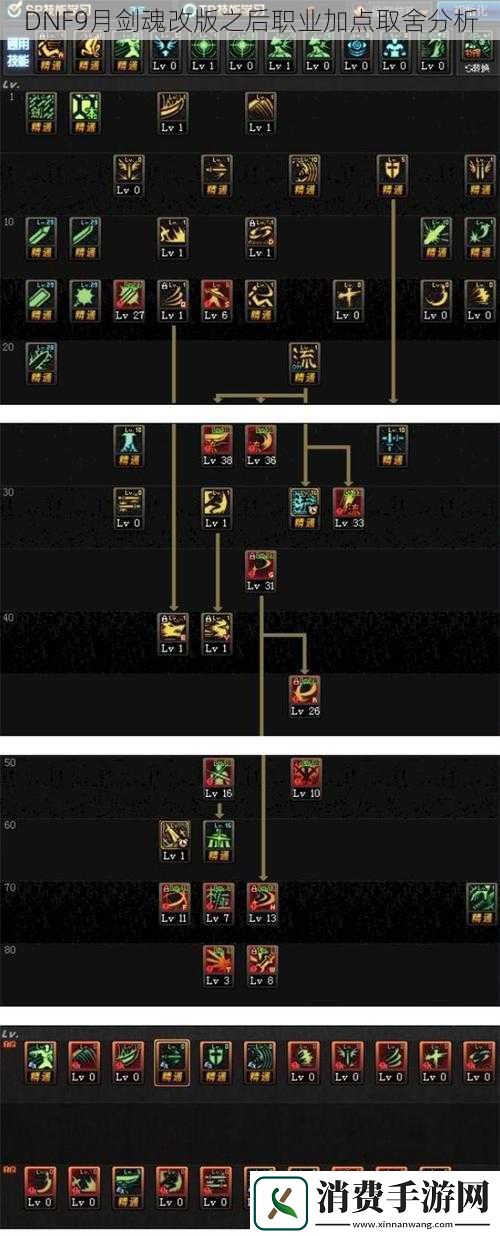 DNF9月剑魂改版之后职业加点取舍分析