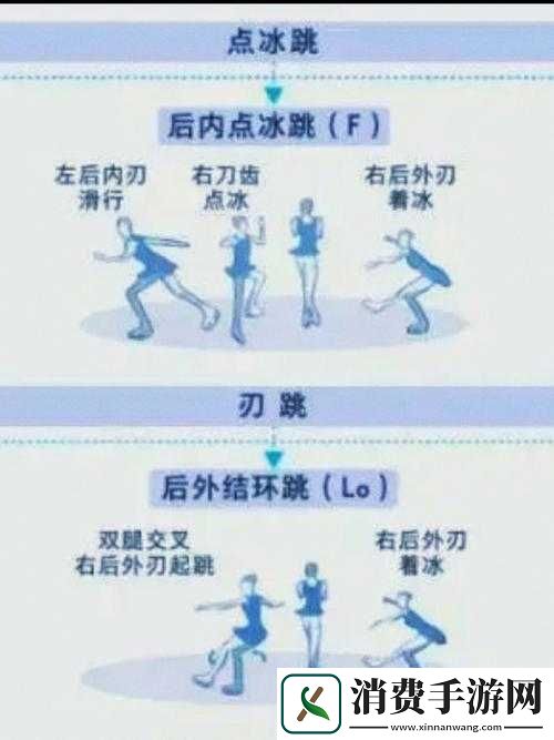 IWannaGoBananas操作方法跳跃技巧