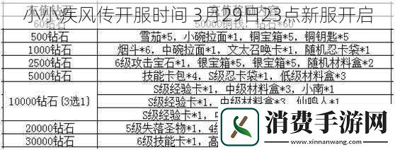 小小疾风传开服时间