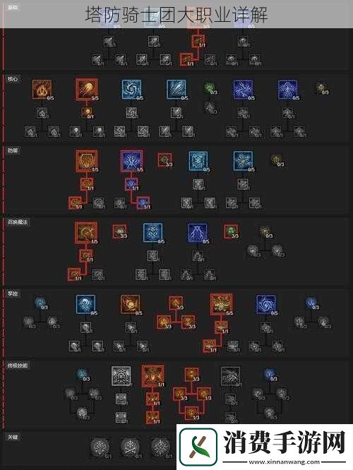 塔防骑士团大职业详解