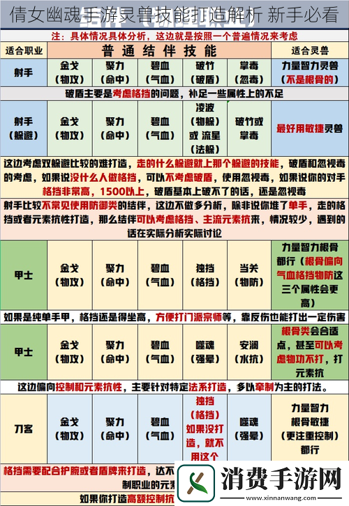 倩女幽魂手游灵兽技能打造解析