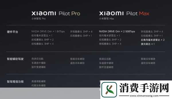 手游新视界小米跨界新动向汽车量产引发热议手游玩家如何跨界驾享未来