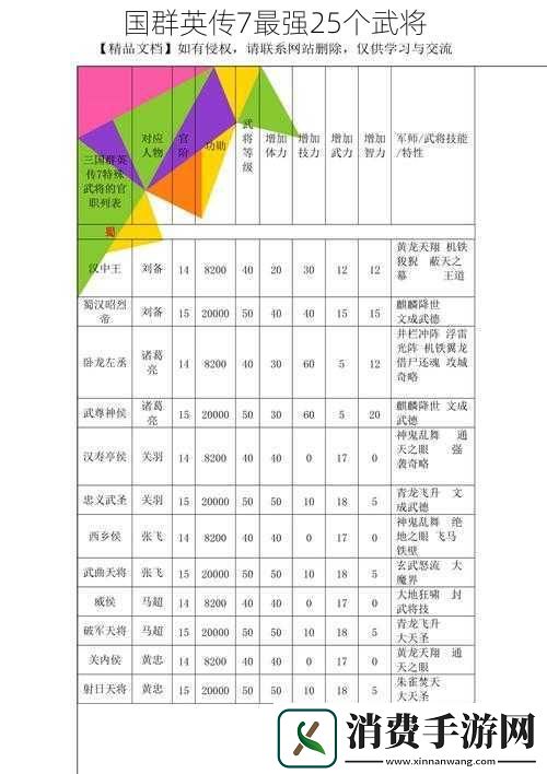 国群英传7最强25个武将
