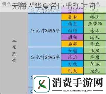 无悔入华夏名臣出现时间