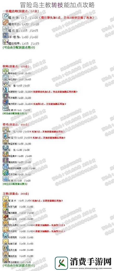 冒险岛主教转技能加点攻略