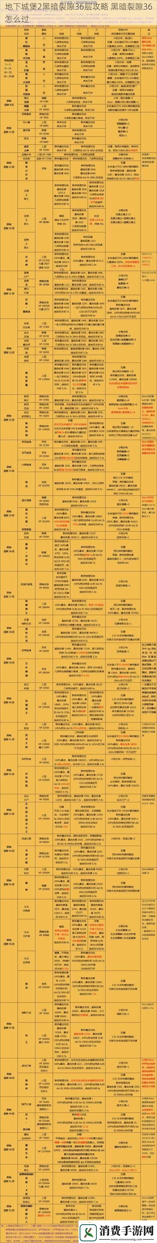 地下城堡2黑暗裂隙36层攻略