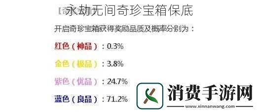 永劫无间奇珍宝箱保底