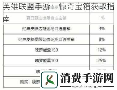 英雄联盟手游：惊奇宝箱获取指南