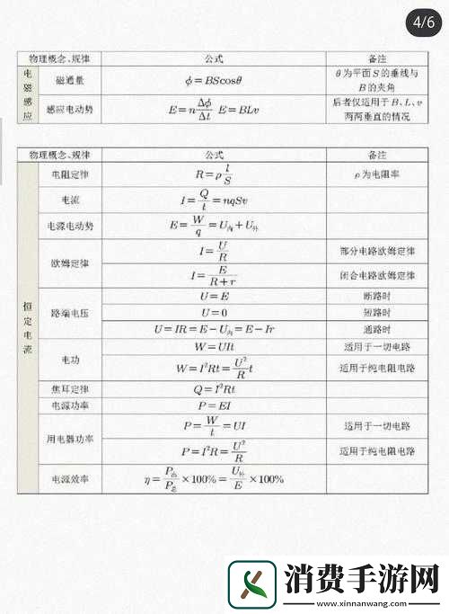战舰少女主炮获取及开发公式汇总