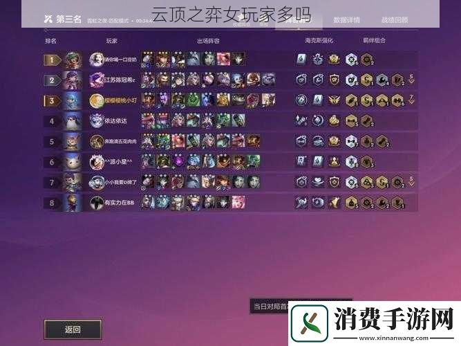 云顶之弈女玩家多吗
