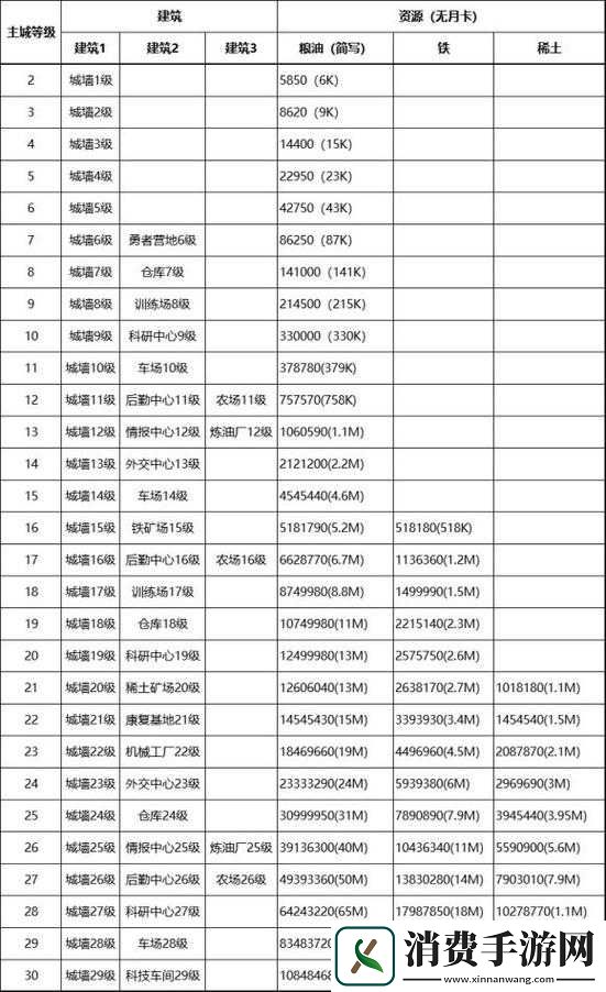 天天赤壁主城升级必备条件与建筑等级知识解析