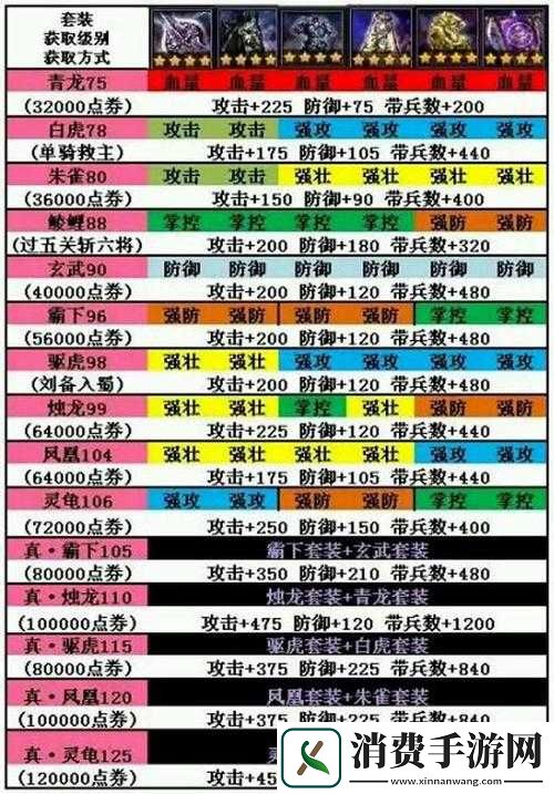 全民攻城装备与技巧之