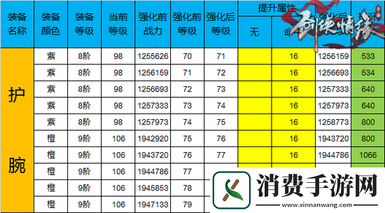 剑侠情缘手游装备强化材料消耗及成功率数据表