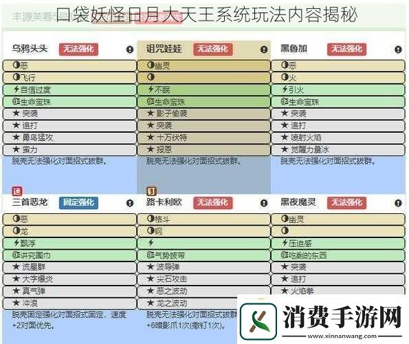 口袋妖怪日月大天王系统玩法内容揭秘
