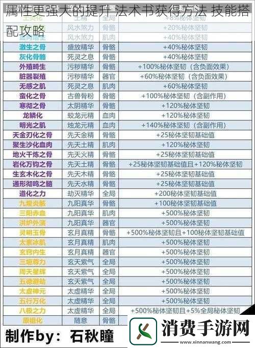 属性更强大的提升法术书获得方法技能搭配攻略