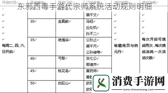 东邪西毒手游代宗师系统活动规则明细
