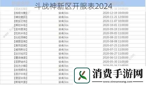 斗战神新区开服表2024