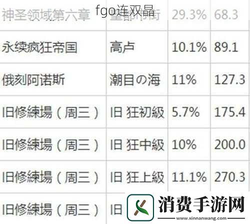 fgo连双晶