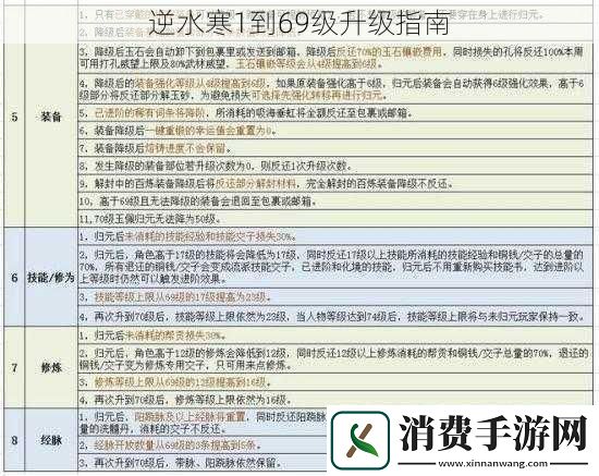 逆水寒1到69级升级指南