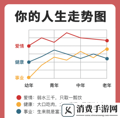 2020人生走势是什么