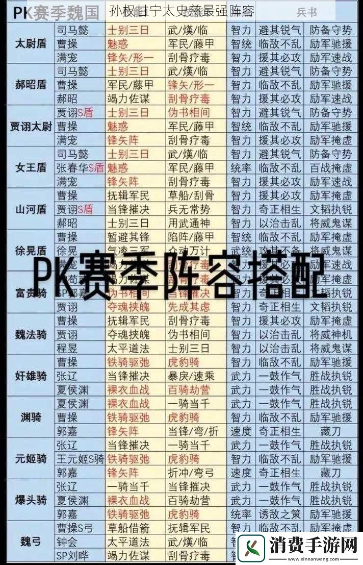 孙权甘宁太史慈最强阵容