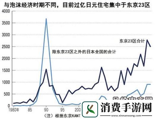 “日元小窝-热议大翻天：日本房价-‘诡异’-趋势探秘”