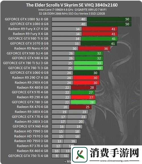 上古卷轴5帧数优化及各画面选项性能测试