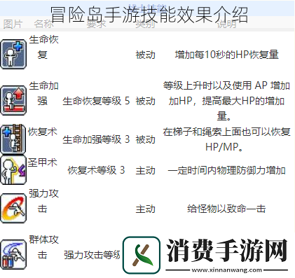 冒险岛手游技能效果介绍