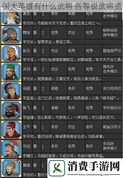 国大英雄有什么武将