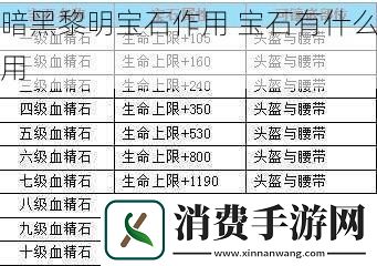 暗黑黎明宝石作用宝石有什么用